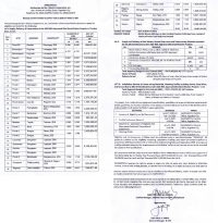 NOTICE OF INVITATION TO APPLY FOR ELIGIBILITY AND TO BID (Publication Date: JUNE 27, 2025)