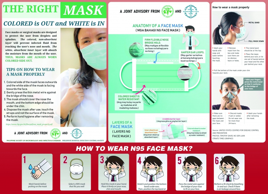The Right Way of Wearing a Mask